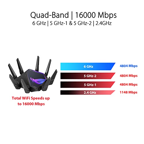 ASUS ROG Rapture GT-AXE16000 WiFi 6E Router - Image 3