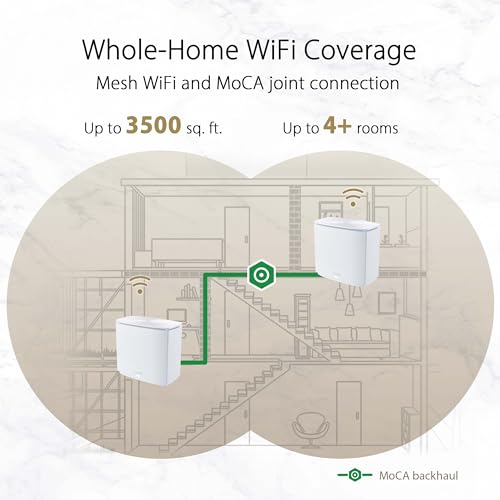 ASUS ZenWiFi AX Hybrid(XC5) AX3000 Mesh System - Image 2