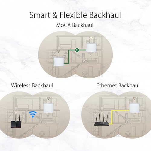 ASUS ZenWiFi AX Hybrid(XC5) AX3000 Mesh System - Image 3