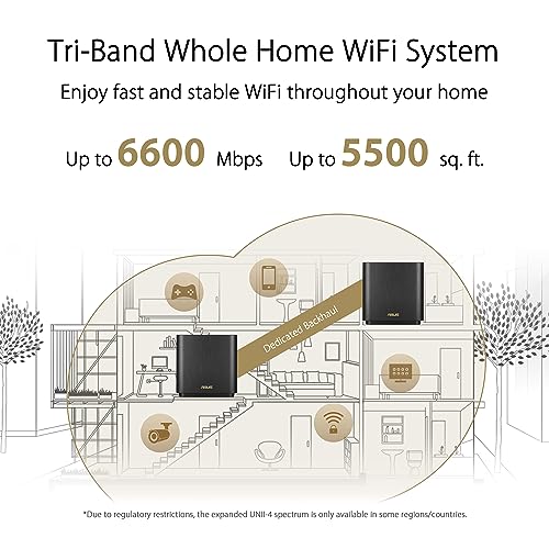 ASUS ZenWiFi AX Tri-band Mesh WiFi System XT8 - Image 2