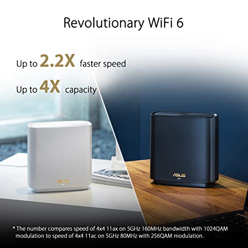 ASUS ZenWiFi AX6600 Mesh WiFi System XT8, White - Image 3