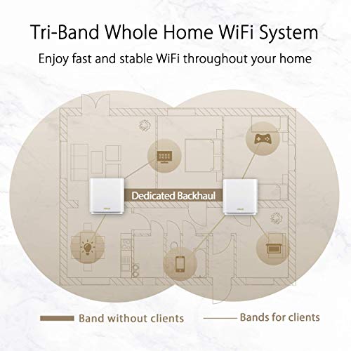 ASUS ZenWiFi AX6600 Mesh WiFi System XT8, White - Image 4