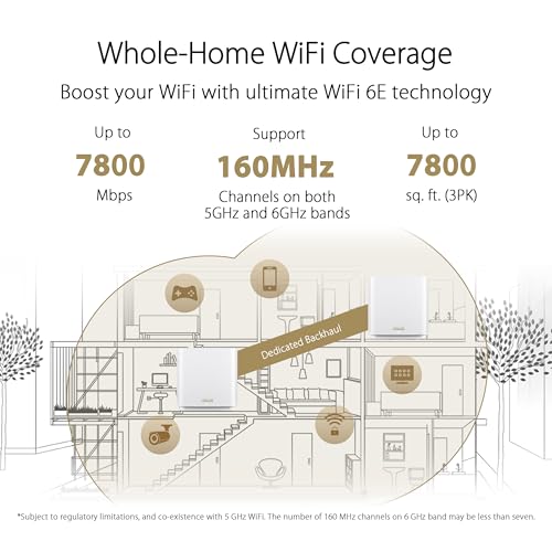 ASUS ZenWiFi Tri-band Mesh WiFi 6E System ET9 - Image 5