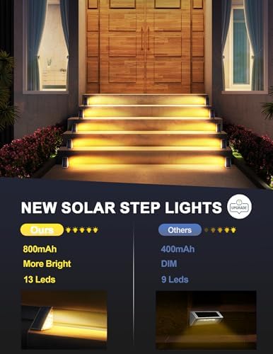 AUDLES LED Solar Outdoor Step Lights, IP67 - Image 5