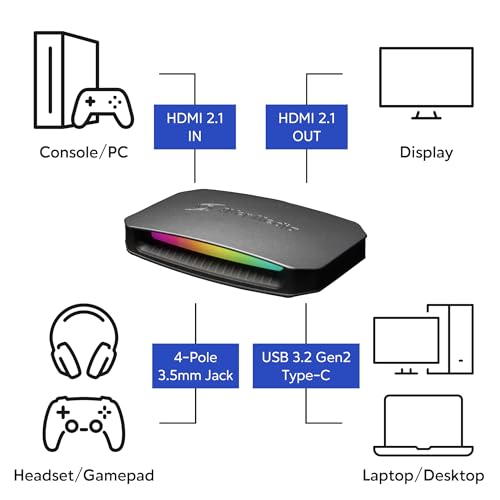 AVerMedia GC553G2 Live Gamer Ultra 2.1 Kit - Image 4