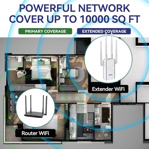 Baetaey WiFi Extender Signal Booster, 10000 Sq.ft Coverage - Image 2