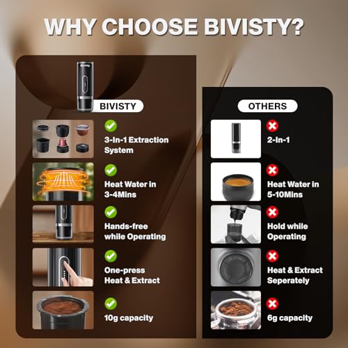 Bivisty Portable Electric Espresso Maker, USB-C Compatible - Image 4