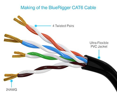 BlueRigger Cat6 Ethernet Cable 6FT - 6 Pack - Image 4