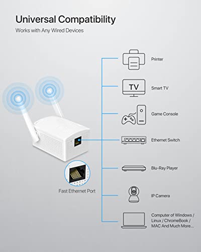 BrosTrend Dual Band 1200Mbps WiFi Bridge Adapter - Image 3