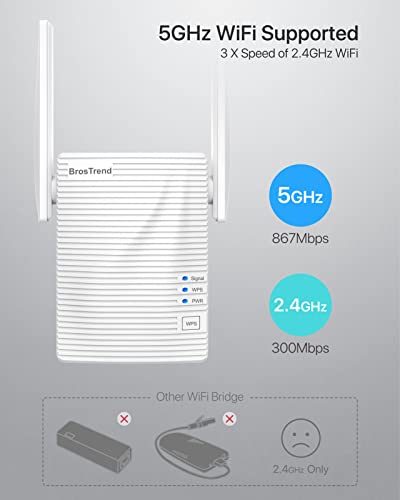 BrosTrend Dual Band 1200Mbps WiFi Bridge Adapter - Image 4