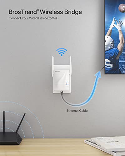 BrosTrend Dual Band 1200Mbps WiFi Bridge Adapter - Image 2