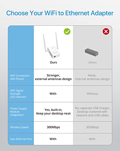 BrosTrend Universal WiFi To Ethernet Adapter, 300Mbps - Image 5