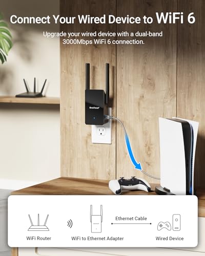BrosTrend WiFi 6 AX3000 Ethernet Adapter - Image 2