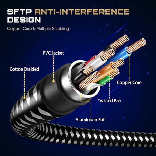 BUSOHE Cat 8 Ethernet Cable 1 FT, High Speed - Image 4
