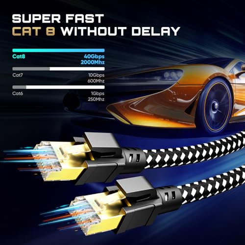 BUSOHE Cat 8 Ethernet Cable 1 FT, High Speed - Image 2