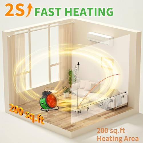 Buyplus Outdoor Heaters, 1500W Portable, Overheat Protection - Image 2