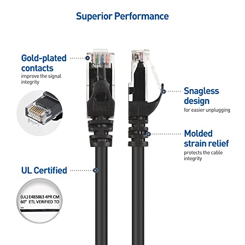 Cable Matters 10Gbps Snagless Cat 6 Ethernet Cable - Image 4