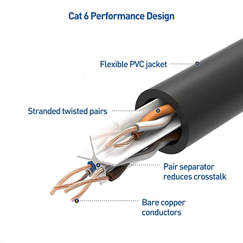 Cable Matters 10Gbps Snagless Cat 6 Ethernet Cable - Image 5