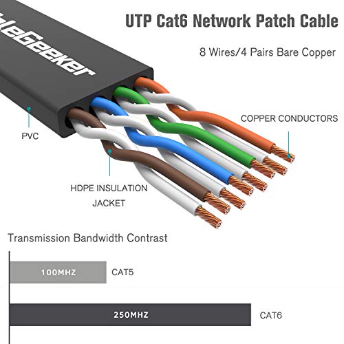 CableGeeker Cat 6 Ethernet Cable 5ft (10 Pack) - Image 3