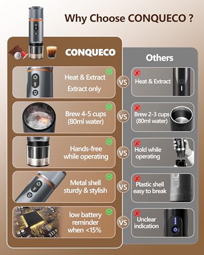 CONQUECO Portable Espresso Coffee Machine: 12V Electric Expresso Maker - Image 3