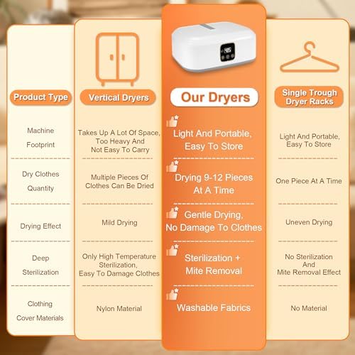 CookWneer Portable Foldable Dryer With Timer Function - Image 2