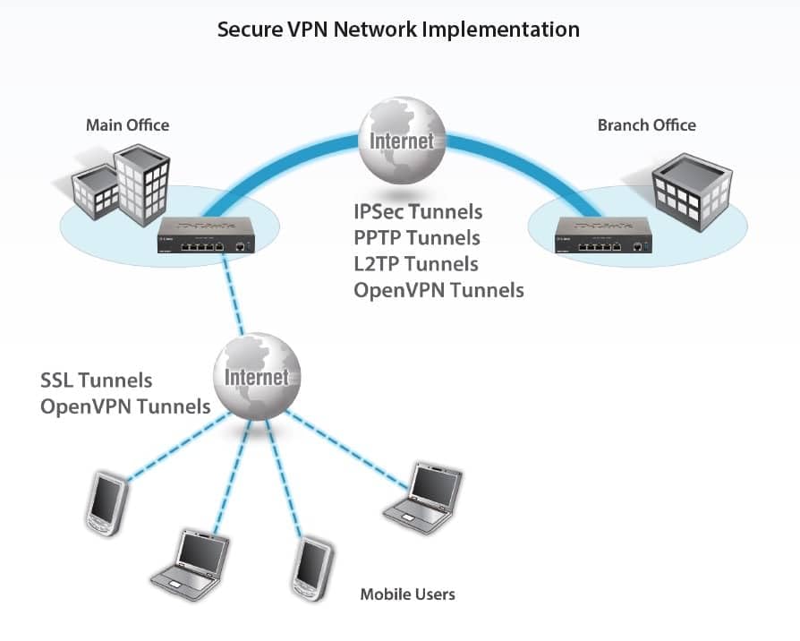 D-Link Unified VPN Router, 4 Port Gigabit (DSR-250V2) - Image 4