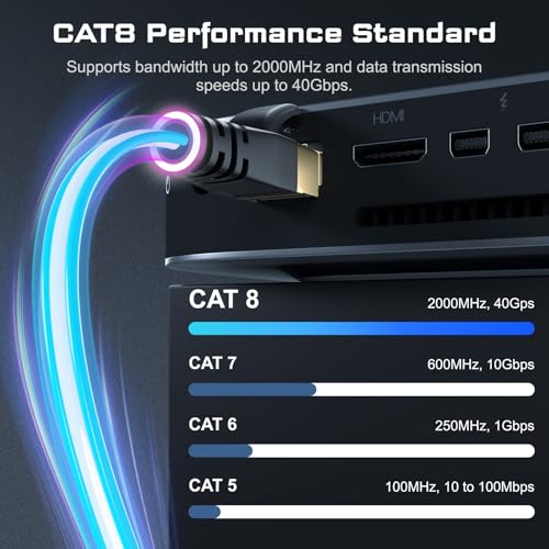 DbillionDa Cat8 Ethernet Cable, 6FT Heavy Duty - Image 2