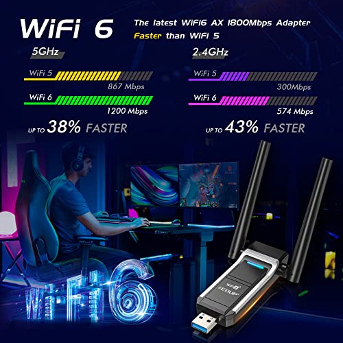 EDUP AX1800 USB WiFi 6 Adapter Dual-Band - Image 3