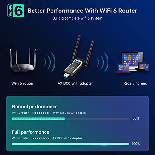 EDUP AX1800 USB WiFi 6 Adapter Dual-Band - Image 5