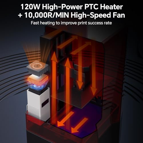 ELEGOO Smart Mini Heater For 3D Printers - Image 2