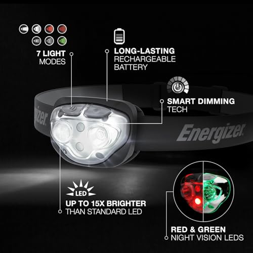 Energizer Rechargeable LED Headlamp Pro400, Water Resistant - Image 2