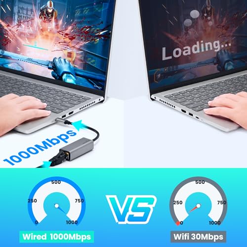 eqimaimai USB 3.0 Gigabit Ethernet Adapter - Image 3