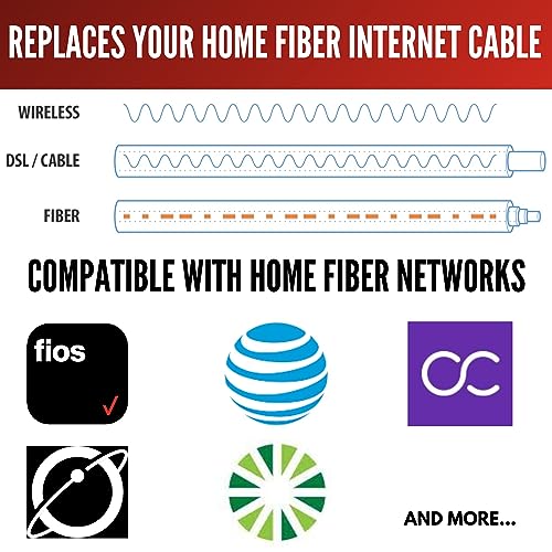 Fibershack White SC/APC Fiber Optic Cable 30ft - Image 3