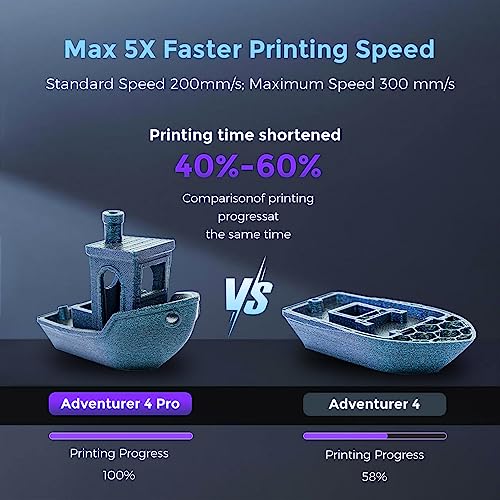 FLASHFORGE Adventurer 4 Pro 3D Printer, 5X Faster - Image 4