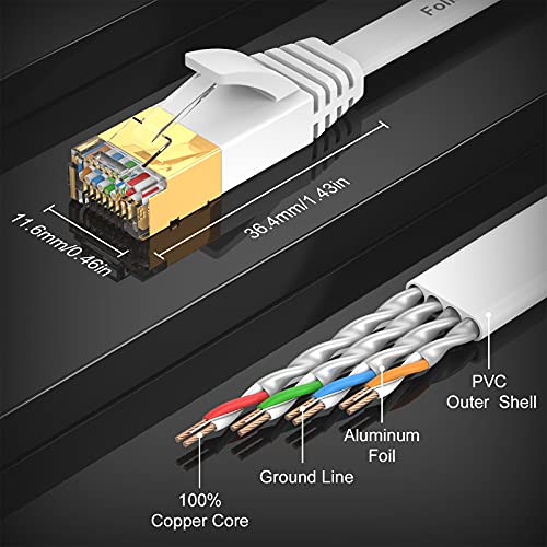 Folishine Ethernet Cable 25 Ft, Cat 8/7 High Speed - Image 4