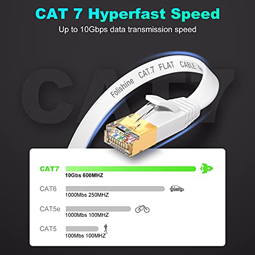 Folishine Ethernet Cable 25 Ft, Cat 8/7 High Speed - Image 2