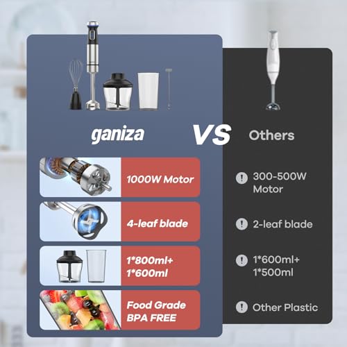 Ganiza Immersion Blender 5 In 1 Handheld - Image 3