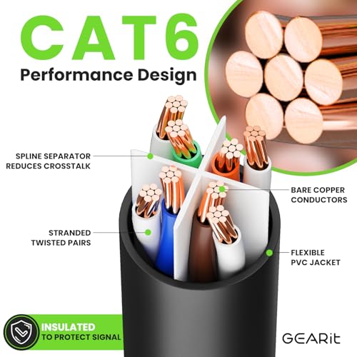 GearIT Cat 6 Ethernet Cable 10 ft (10-Pack) - Image 3