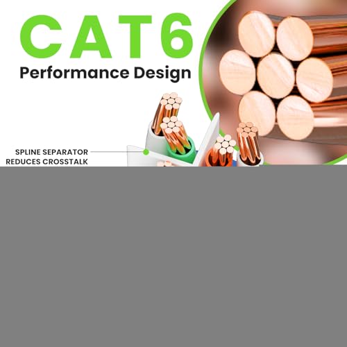 GearIT Cat 6 Ethernet Cable 3 Ft (10-Pack) - Image 3