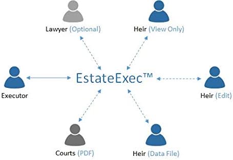 Generic Estate Executor Online Software - Image 5