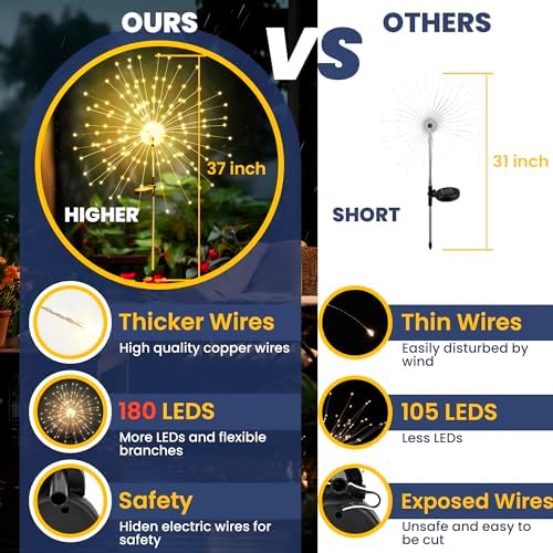 GIGALUMI Garden Outdoor Solar Lights 180LED 4Pack - Image 5