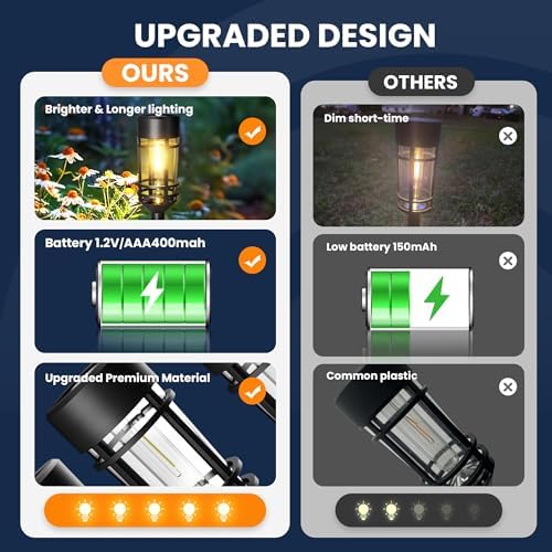 GIGALUMI Solar Pathway Lights 10 Pack, Waterproof - Image 5