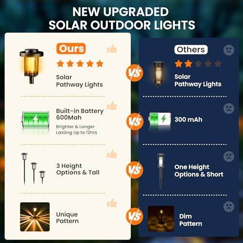 GIGALUMI Solar Pathway Lights, 12 Pack Outdoor - Image 4