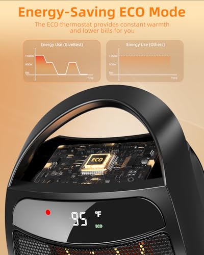 GiveBest Portable 1500W Electric Heater With Thermostat - Image 4