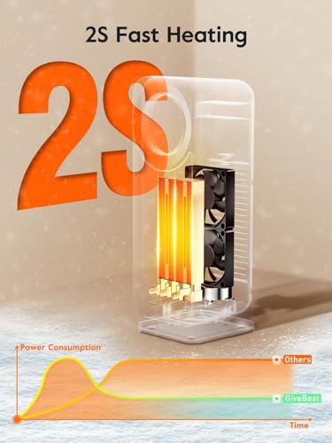 GiveBest Touch Panel Space Heater, 1500W, Remote-Controlled - Image 3