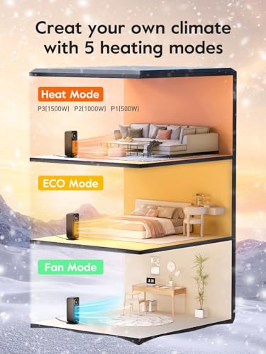 GiveBest Touch Panel Space Heater, 1500W, Remote-Controlled - Image 4