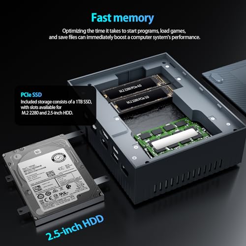 goodtico Mini PC i9 12900H 32GB 1TB SSD - Image 3