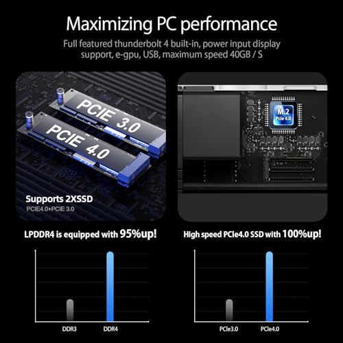 goodtico Mini PC i9 12900H 32GB 1TB SSD - Image 4