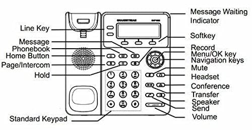 Grandstream GXP1620 HD IP Phone 5-Pack - Image 4