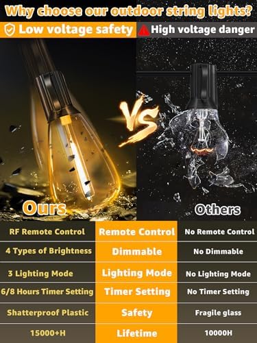 Guhope Dimmable Outdoor String Lights, 100 FT - Image 5